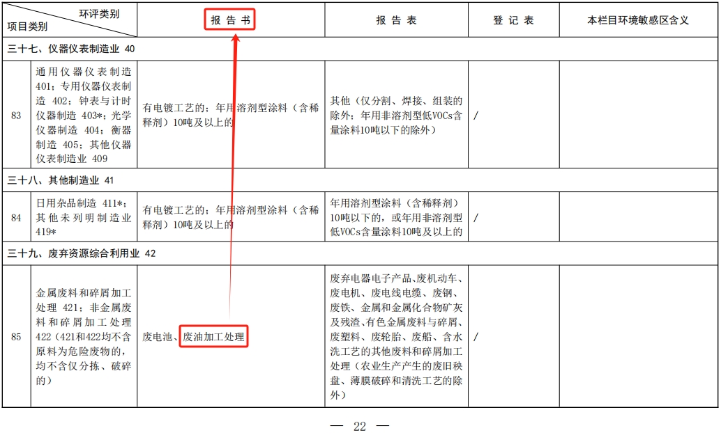 三十九廢棄資源綜合利用業(yè)42